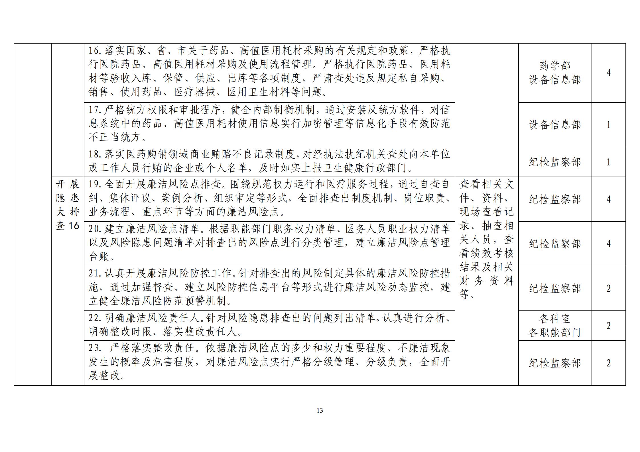 2020.9.15 襄中西(xī)醫(yī)發〔2020〕28号廊坊東大中西醫結合醫院關于印發《開(kāi)展&ldquo;荊楚衛健清風(fēng)行(xíng)動&ldquo;方案》的(de)通(tōng)知(zhī)(1)