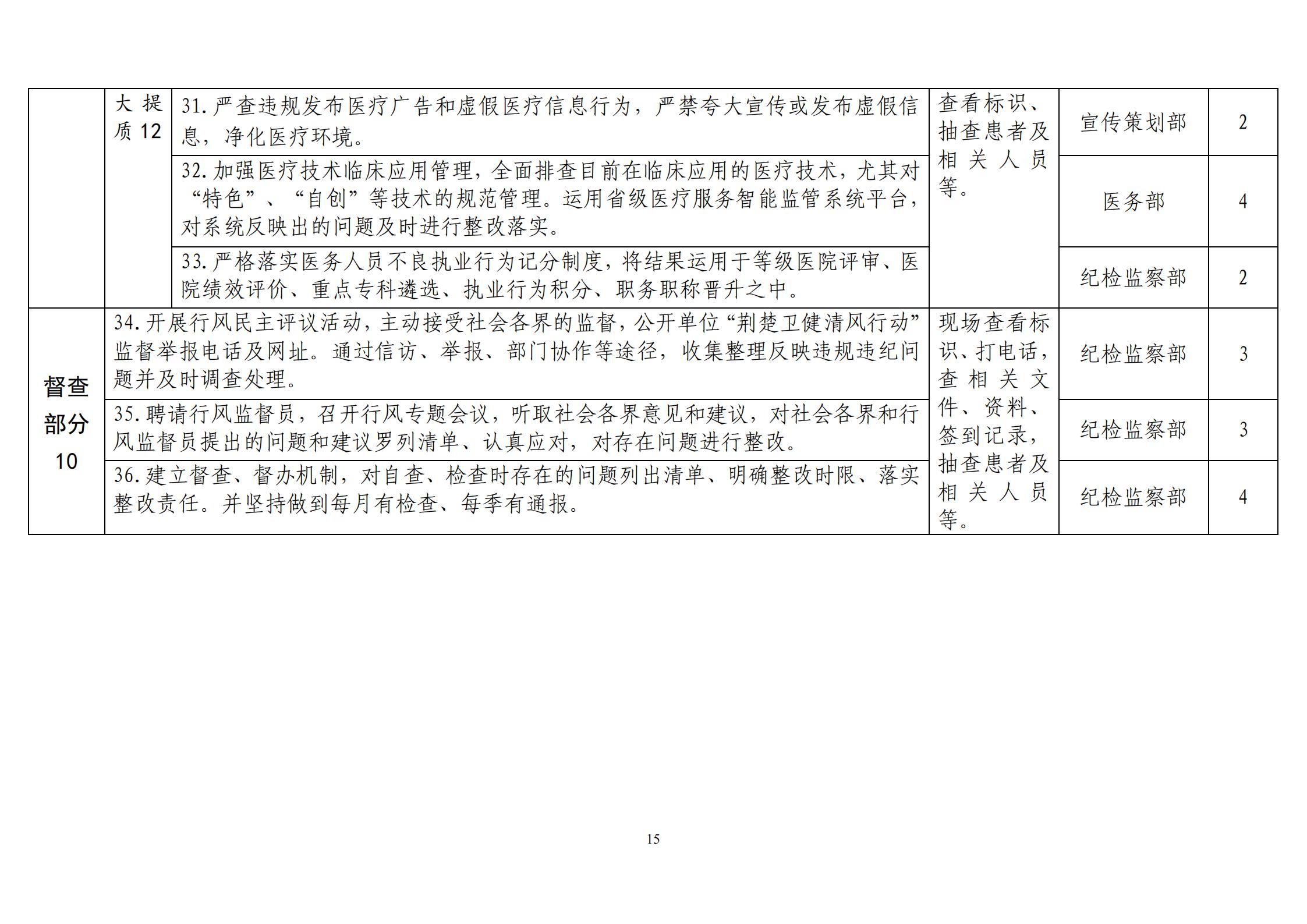 2020.9.15 襄中西(xī)醫(yī)發〔2020〕28号廊坊東大中西醫結合醫院關于印發《開(kāi)展&ldquo;荊楚衛健清風(fēng)行(xíng)動&ldquo;方案》的(de)通(tōng)知(zhī)(1)