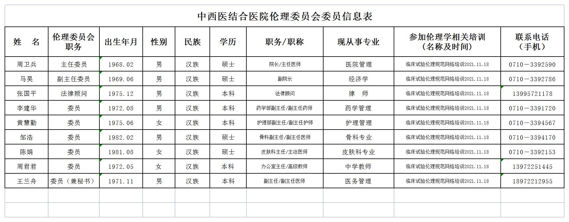 倫理(lǐ)委員(yuán)會(huì)委員(yuán)信息表 -.jpg