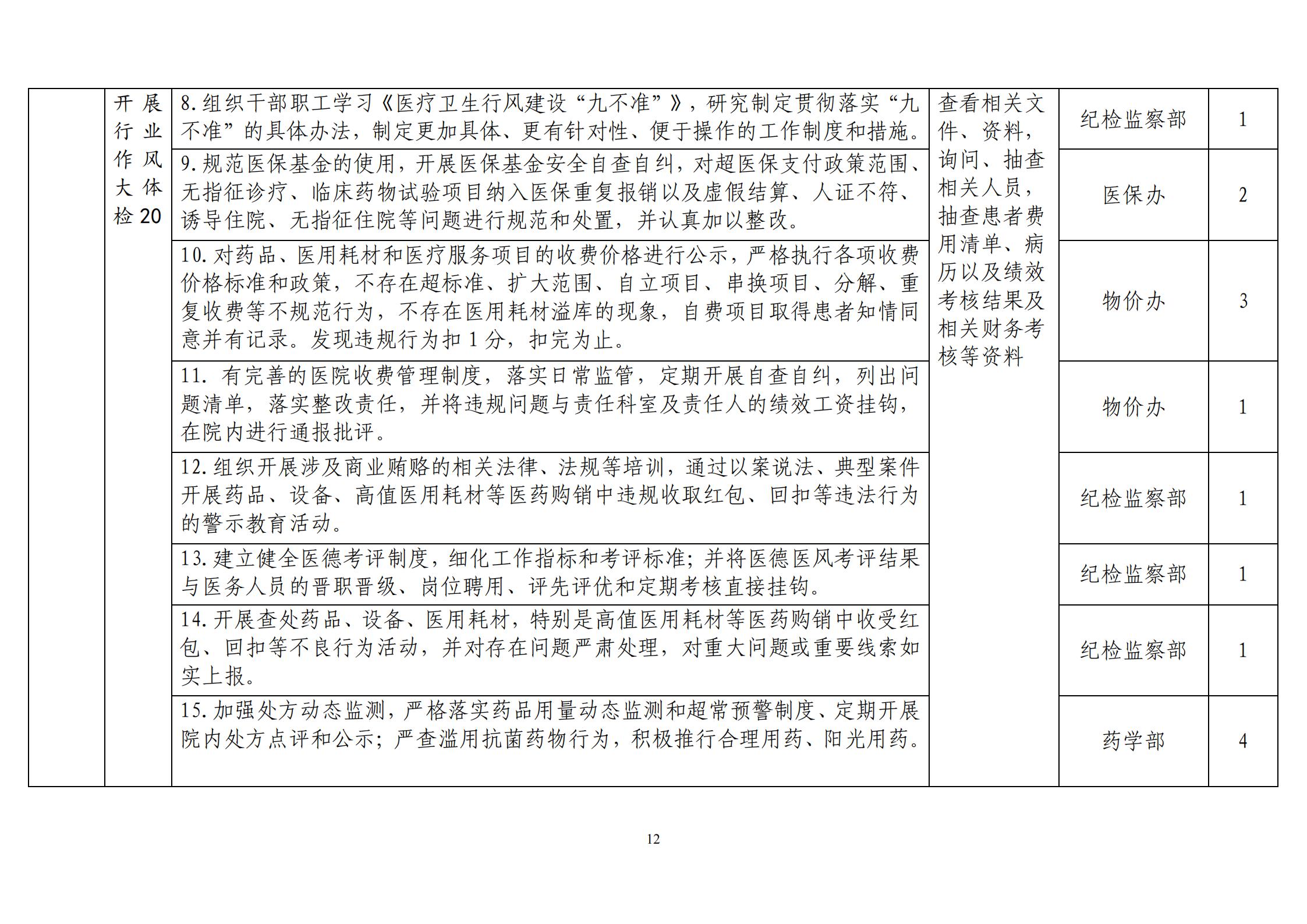 2020.9.15 襄中西(xī)醫(yī)發〔2020〕28号廊坊東大中西醫結合醫院關于印發《開(kāi)展&ldquo;荊楚衛健清風(fēng)行(xíng)動&ldquo;方案》的(de)通(tōng)知(zhī)(1)