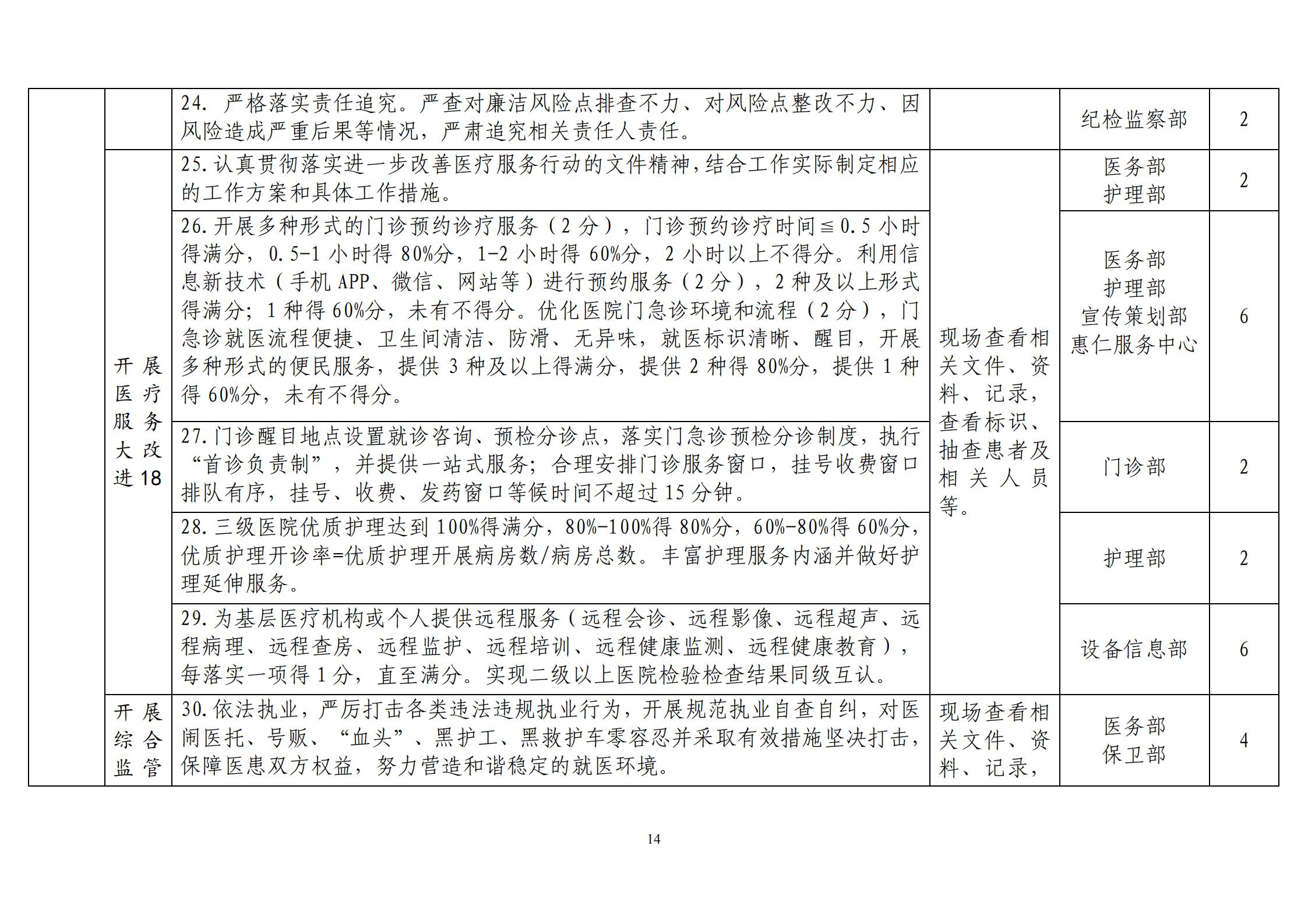 2020.9.15 襄中西(xī)醫(yī)發〔2020〕28号廊坊東大中西醫結合醫院關于印發《開(kāi)展&ldquo;荊楚衛健清風(fēng)行(xíng)動&ldquo;方案》的(de)通(tōng)知(zhī)(1)